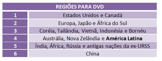 Regiões para o DVD