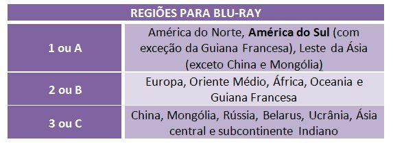 Regiões para Blu-ray