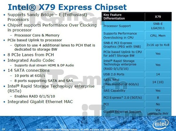 Novo chipset da Intel