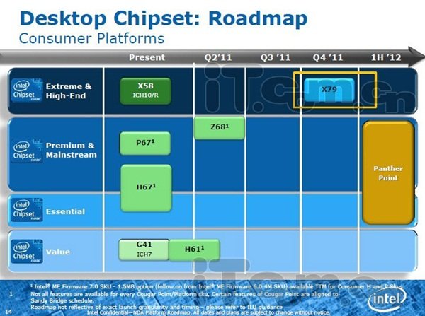 Roadmap da Intel