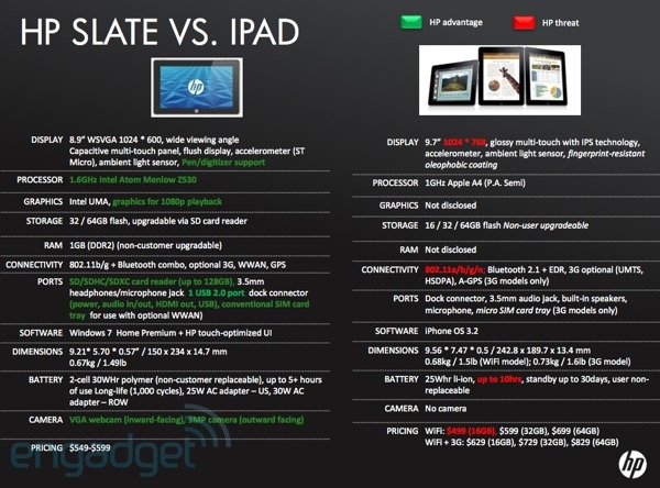 Comparação apresentada pelo site Engadget