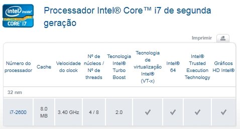Threads no Intel Core i7 2600