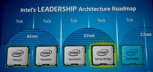 Nanotecnologia avançada nos processadores Intel
